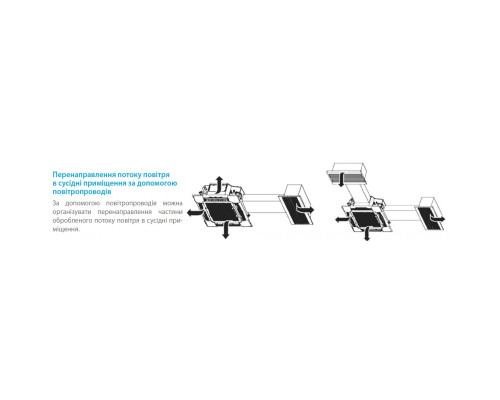 Кондиціонер MIDEA MCD1-36HRFN8-QR ERP/MOU1-36HFN8-RR касетний