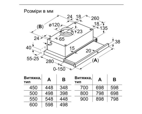 Витяжка навісна Bosch DFT63CA61T